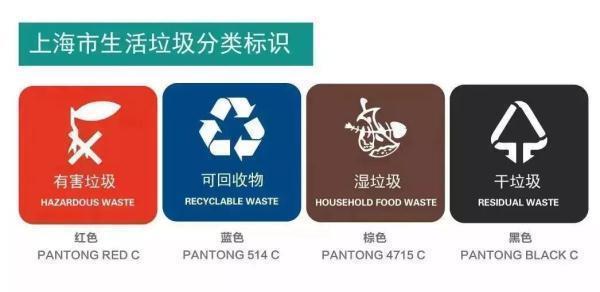 垃圾代扔服务上线，你会尝试吗？