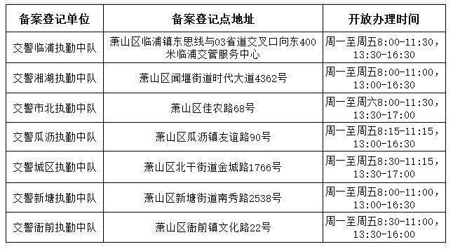 杭州各区电动车备案点大全（含萧山、余杭等，附常见问题答复帖）