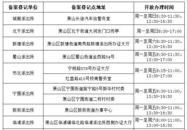 杭州各区电动车备案点大全（含萧山、余杭等，附常见问题答复帖）