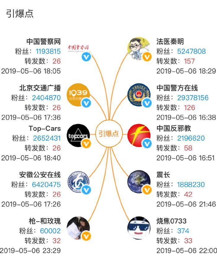 “你挺身而出，我仗义执言”  平安北京为擒“色狼”小伙开迟到证明