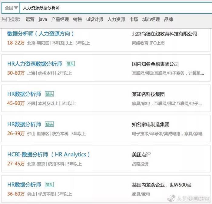 434项证书被取消，HR的这个证书却含金量倍增！