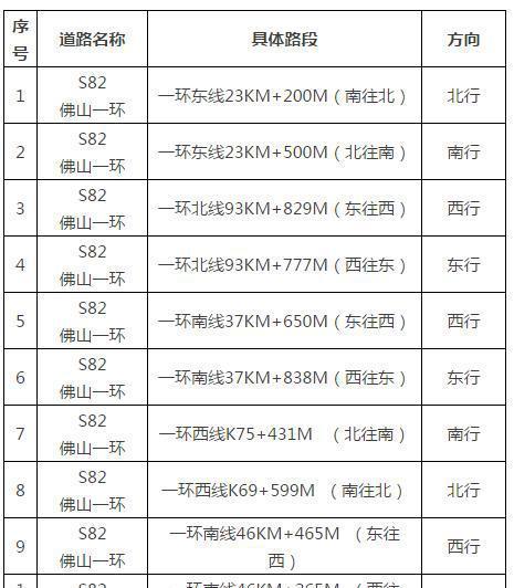 货车现在还敢闯佛山一环？你有几本驾照都不够扣！