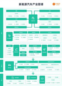 ​想知道特斯拉、蔚来等车企的供应商都有哪些？