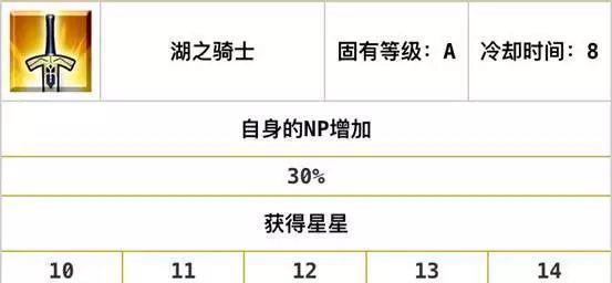 FGO新手的入门攻略, 游戏里的自充英灵总结(二)