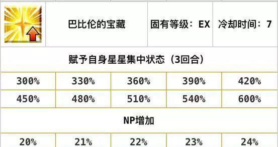 FGO新手的入门攻略, 游戏里的自充英灵总结(二)