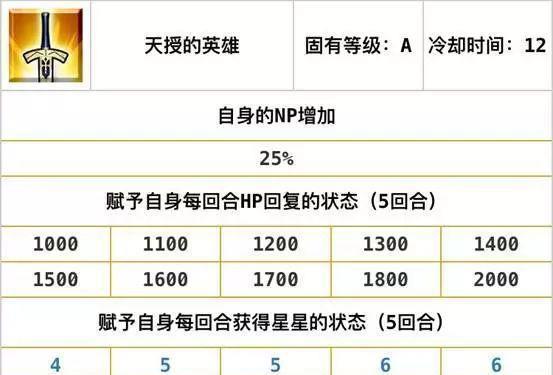 FGO新手的入门攻略, 游戏里的自充英灵总结(二)