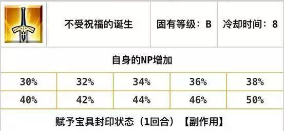 FGO新手的入门攻略, 游戏里的自充英灵总结(二)