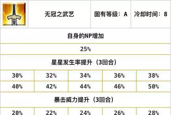 FGO新手的入门攻略, 游戏里的自充英灵总结(二)