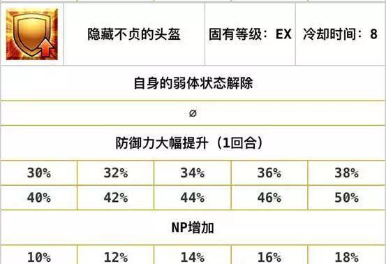 FGO新手的入门攻略, 游戏里的自充英灵总结(二)