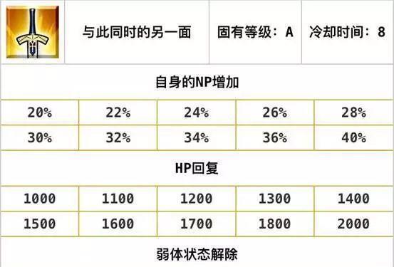 FGO新手的入门攻略, 游戏里的自充英灵总结(二)