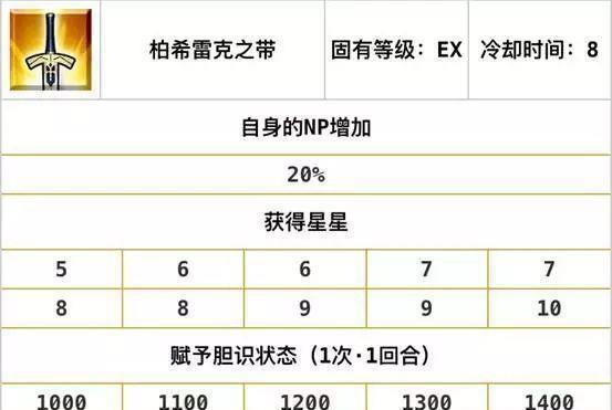 FGO新手的入门攻略, 游戏里的自充英灵总结(二)