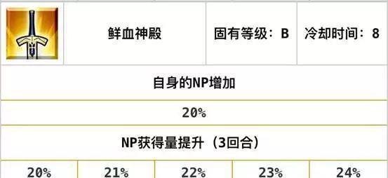 FGO新手的入门攻略, 游戏里的自充英灵总结(二)