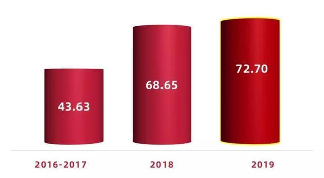 康力，迈向世界的中国品牌 康力电梯上市十年品牌成长之路