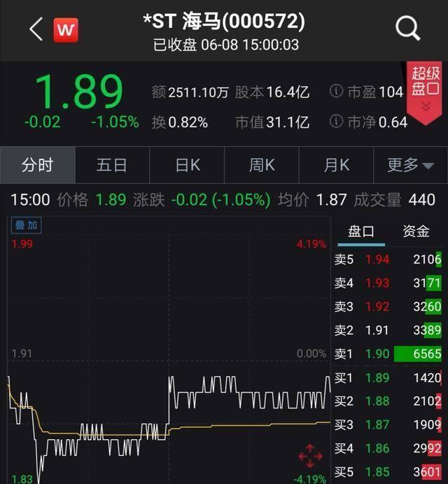 「视频」又双叒叕卖房！海马汽车再甩卖145套住宅，去年曾卖401套房子“保壳”