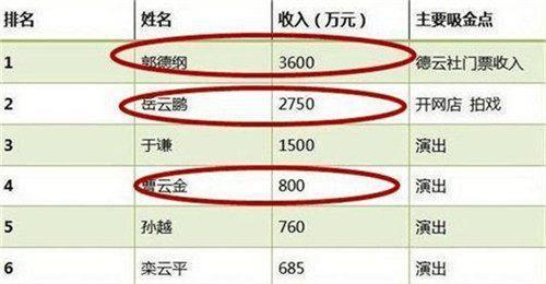 38岁孙越老婆曝光：两人是养大象的时候认识，悟空问答有话说！
