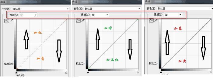 ps曲线调色原理技巧及ps曲线调色实例教程：修正偏色桔林