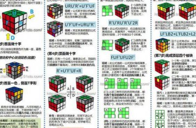 ​三阶魔方教程（三阶魔方教程完整版 一步一步）