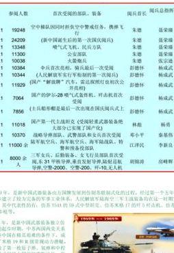 阅兵几点结束（阅兵仪式在几点）