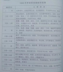 ​全景盘点1955年授衔1266位开国大校全名单