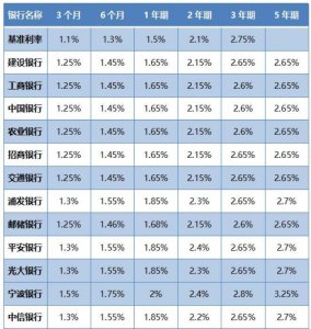 ​如果有1000w，可以靠利息养家吗？