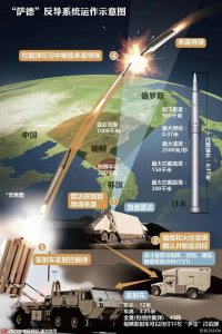 ​美国部署萨德是保卫韩国？不，他保护的是自己