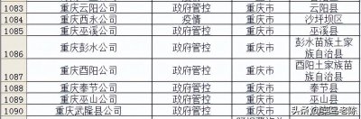 ​最新消息，重庆快递停运地方名单，什么时候恢复正常？