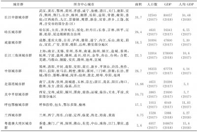 ​中国十大城市群的现实格局与未来发展路径