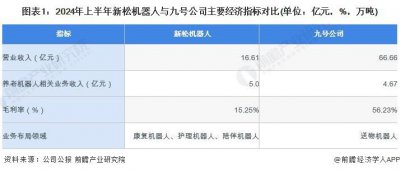 ​2024年中国养老机器人行业领先企业分析——新松机器人：养老机器人产品矩阵