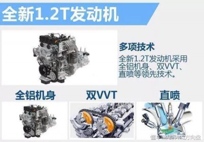 ​一汽大众速腾1.2T和1.6L各方面优缺点对比，你更推荐哪一个？