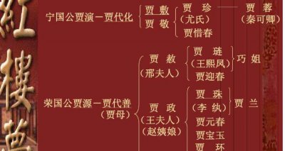 ​红楼梦贾府人物关系图一览表
