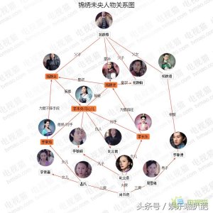 ​电视剧《锦绣未央》人物简介篇一之李未央（唐嫣）