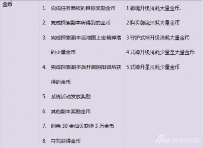 ​阴阳师金币获取方式汇总 金币获取地点全解析