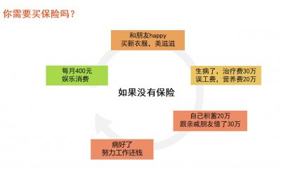 ​我们为什么要买保险？