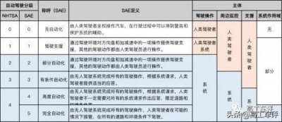 ​只要3分钟，看懂自动辅助驾驶（ADAS）是什么