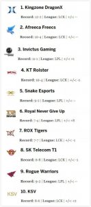 ​中韩霸榜ESPN前十